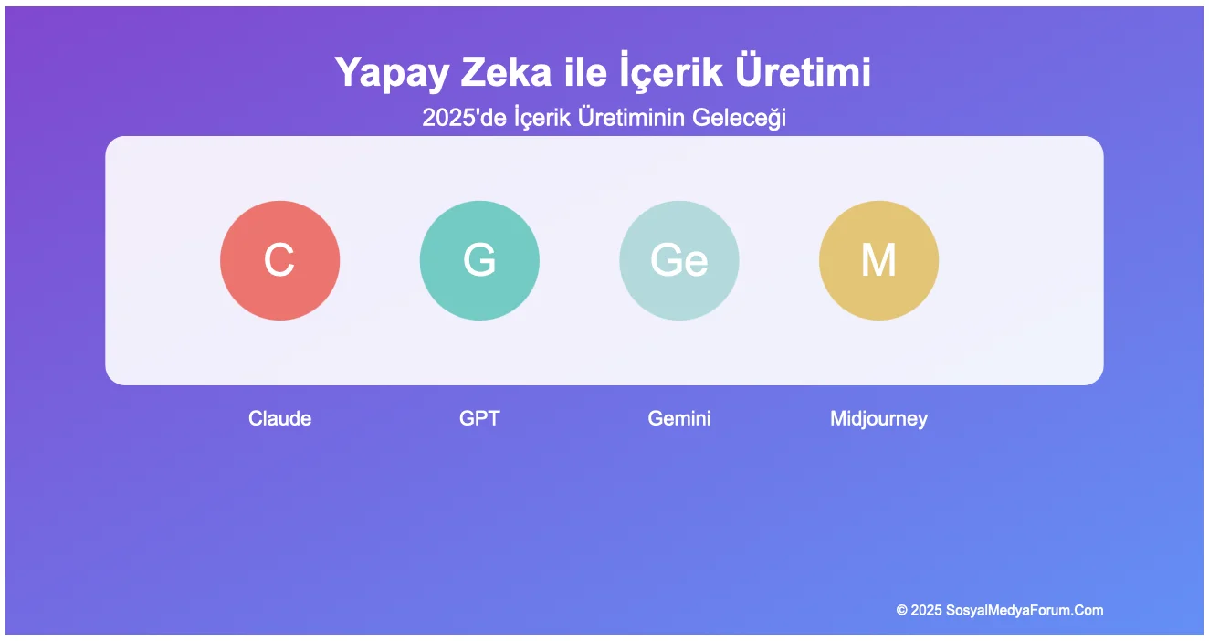2025yapayzekasiteleri.sosyalmedyaforum.com.webp